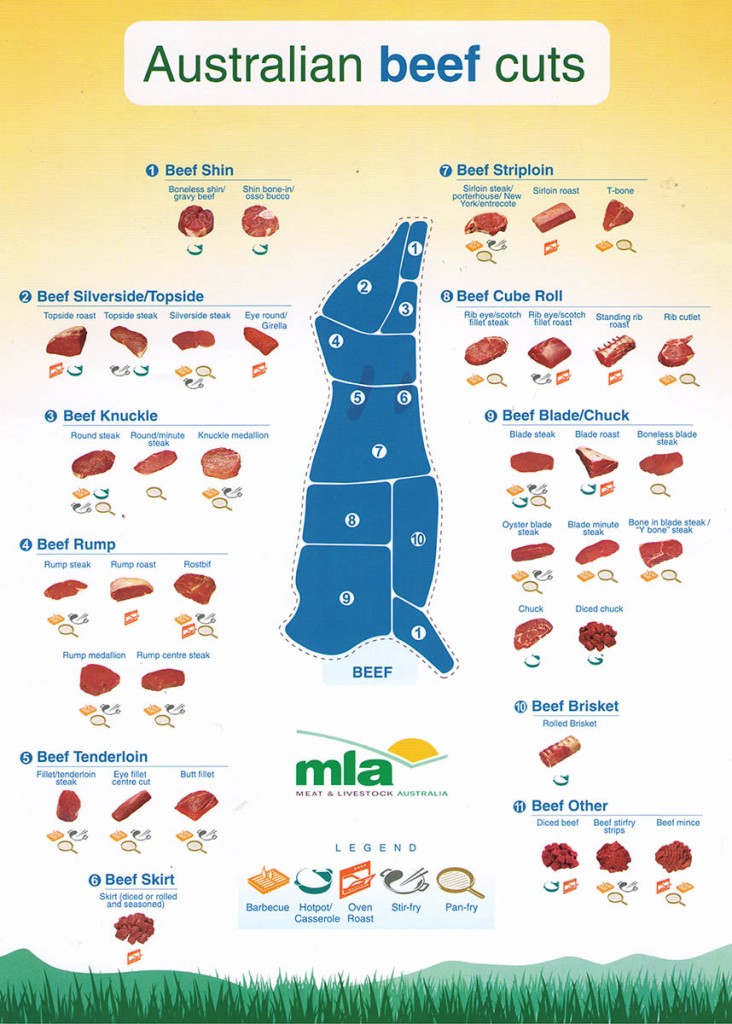 BeefChart.jpg ieatishootipost